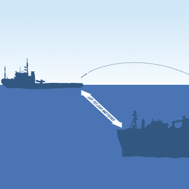 Wyrzutnia PLT RESCUE-230 