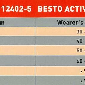 Kamizelka neoprenowa wypornościowa Besto Neoprene 50N
